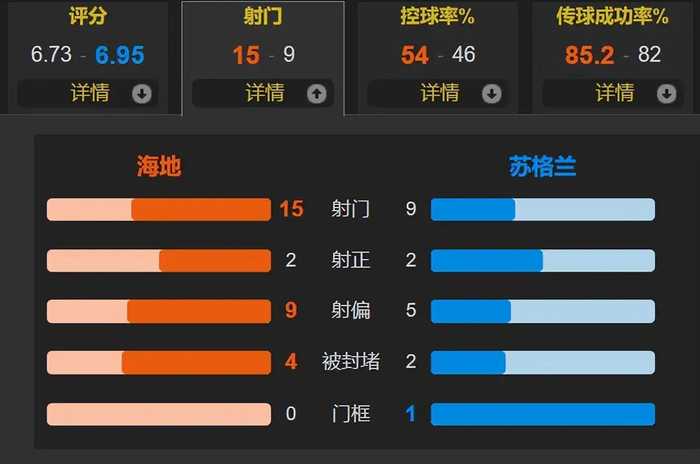 苏格兰1-0海地，国足与海地差距明显